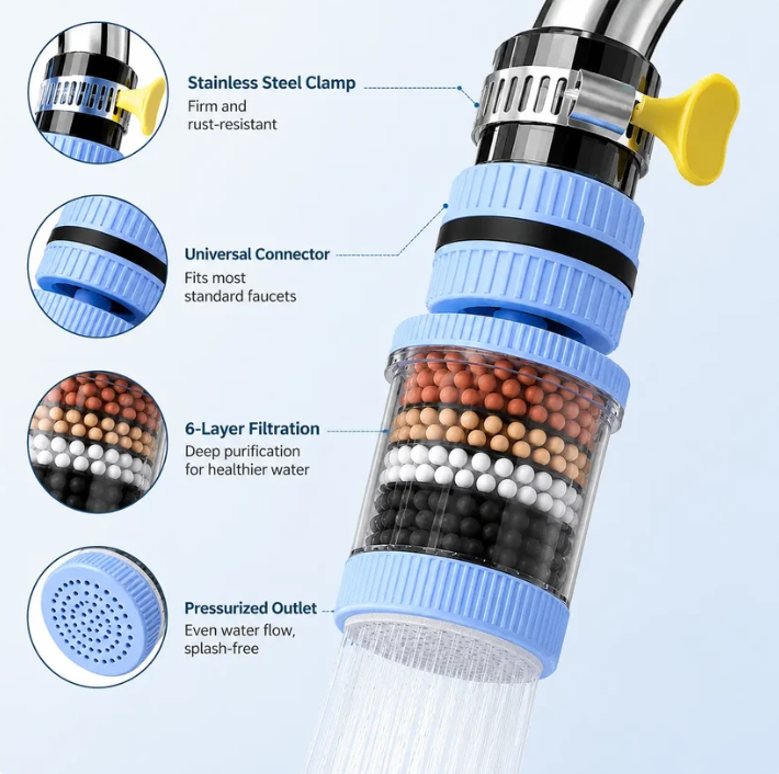 6-layer filtration faucet filter cartridge